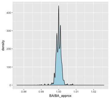 plot of chunk BA density
