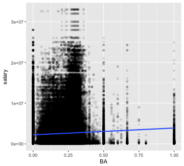 plot of chunk batting stats 1