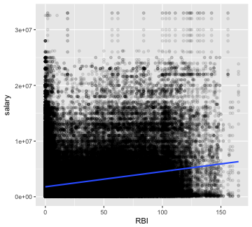 plot of chunk batting stats 1