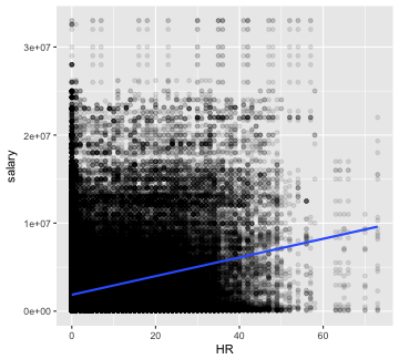 plot of chunk batting stats 1