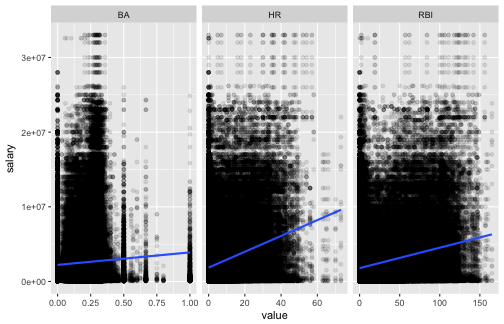 plot of chunk batting stats 2