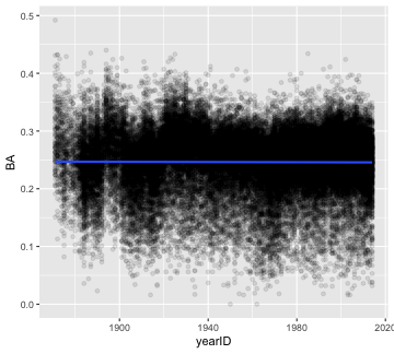 plot of chunk filtered BA over time