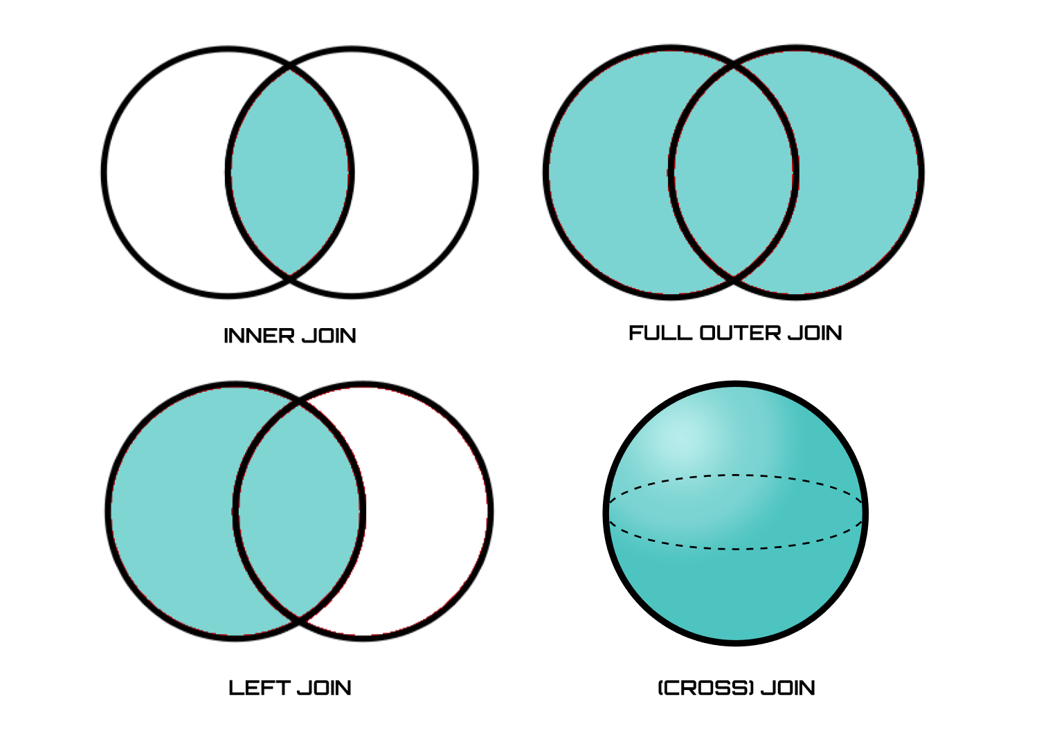 Explain Different Types Of Join With Example